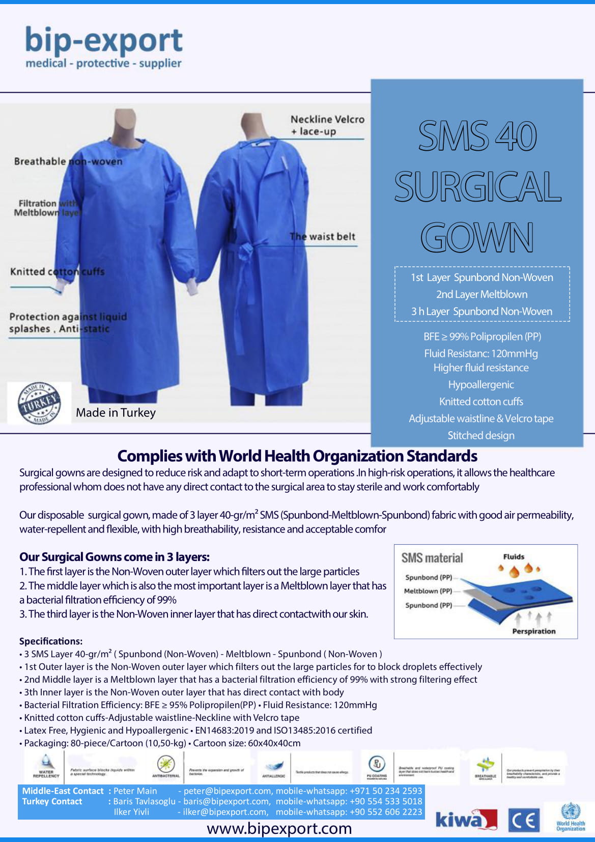 SMS-40 Surgial Gowns